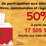 Elections au Maroc : Un taux de participation nationale de 50%