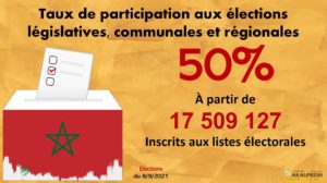 elections participation (2)